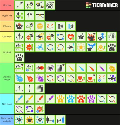 archero skin tier list.